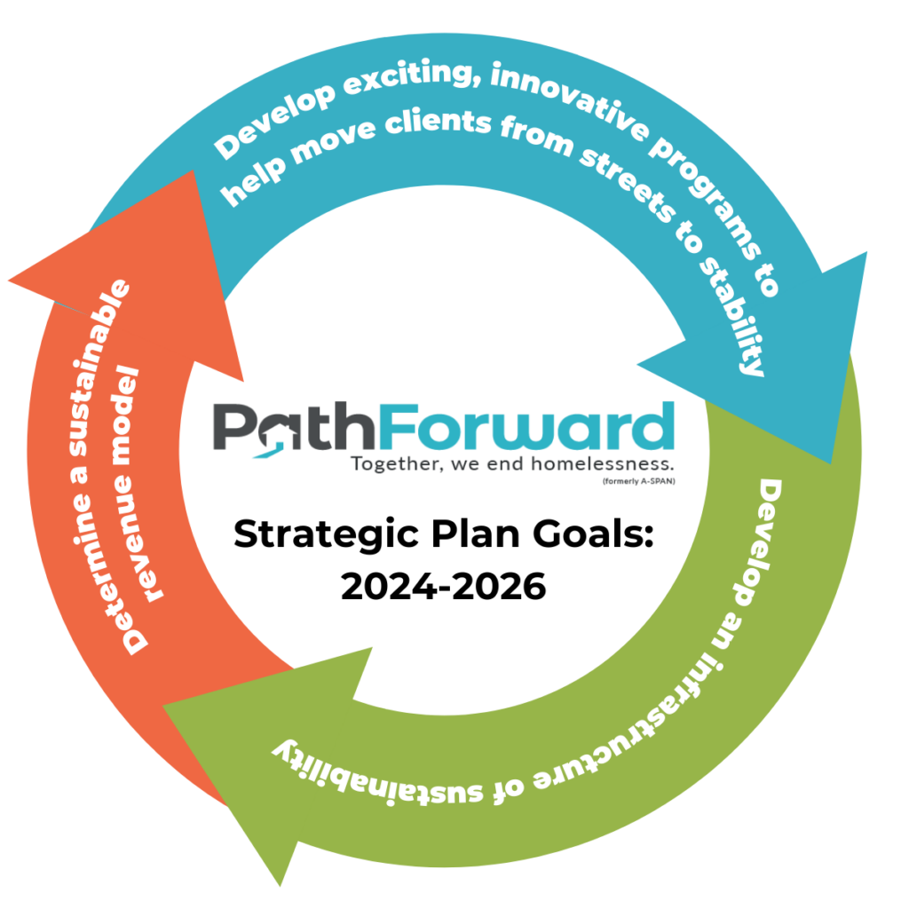 Strategic Plan Goals: 2024 - 2026